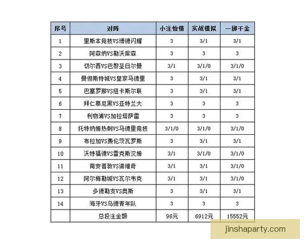 世界杯赛事盘口深度分析与投注策略全攻略