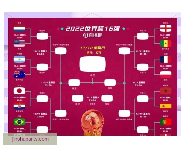 2026世界杯全程对阵赛程安排及重要比赛时间汇总