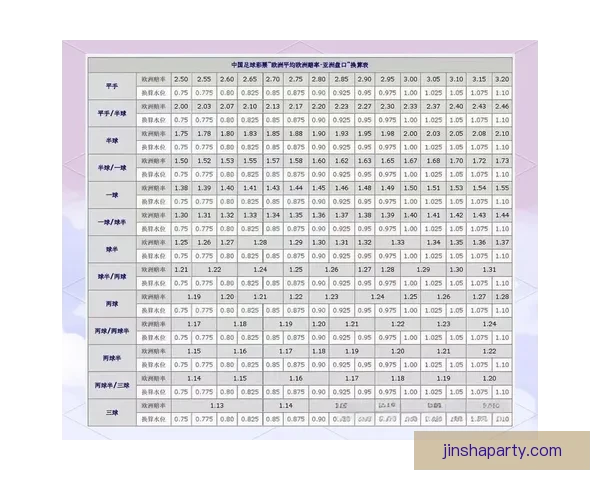 深度解析世界杯在线竞猜盘口变化规律与实战投注技巧完整指南