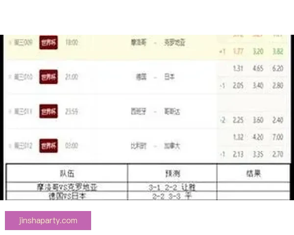 基于世界杯历史数据的竞猜分析与预测方法探讨