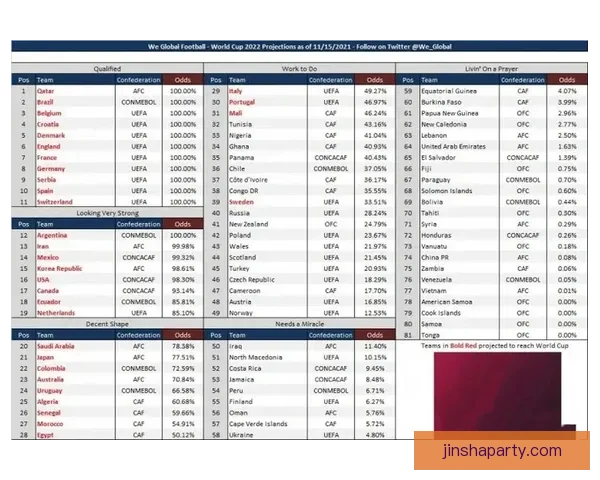 世界杯体育竞猜赔率分析：如何把握投注机会提高胜率